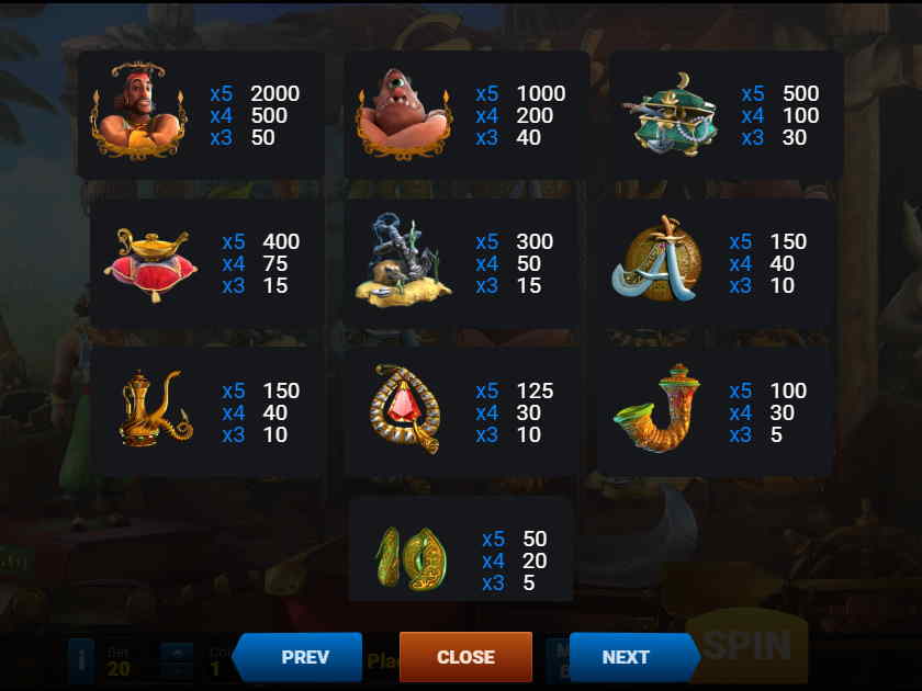 Таблица выплат в игровом автомате Синдбад